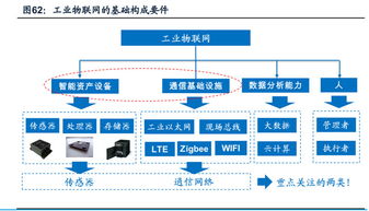 從黃河旋風(fēng)、新時達(dá)到東土科技 工業(yè)互聯(lián)網(wǎng)與智能工廠的行業(yè)記錄與展望