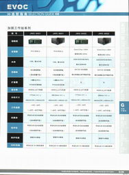 研祥特種計算機2009產(chǎn)品型錄 技術(shù)與應用的深度解析
