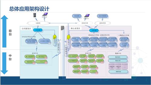 企業(yè)中臺(tái)技術(shù)架構(gòu)解決方案 技術(shù)服務(wù)與中臺(tái)產(chǎn)品經(jīng)理的角色定位