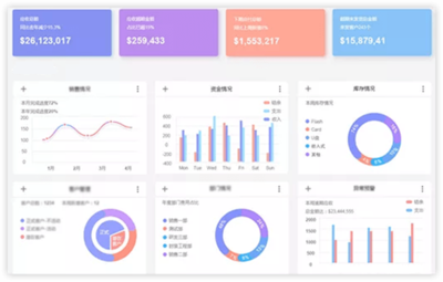 重慶巨軟科技 高校、政府與企業(yè)軟件開發(fā)領(lǐng)域的專業(yè)解決方案提供商
